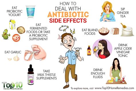 Side effects and precautions